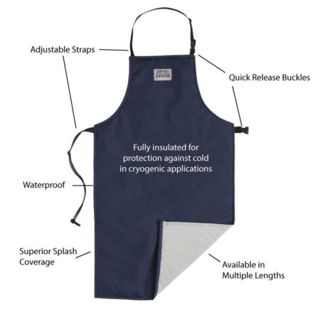 Tempshield_Kryoförkläden_Industri-CRYO-INDUSTRIAL&reg_APRON